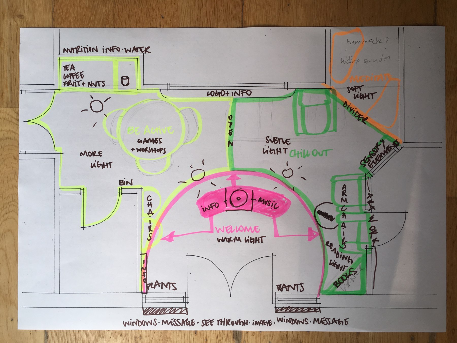 The redesigned café floor plan, zoned by participants
