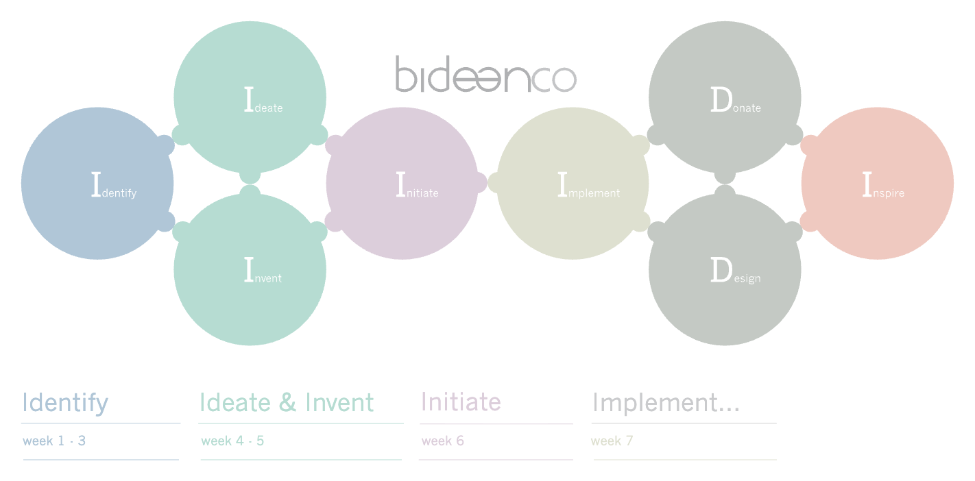 The Bidean co-design framework