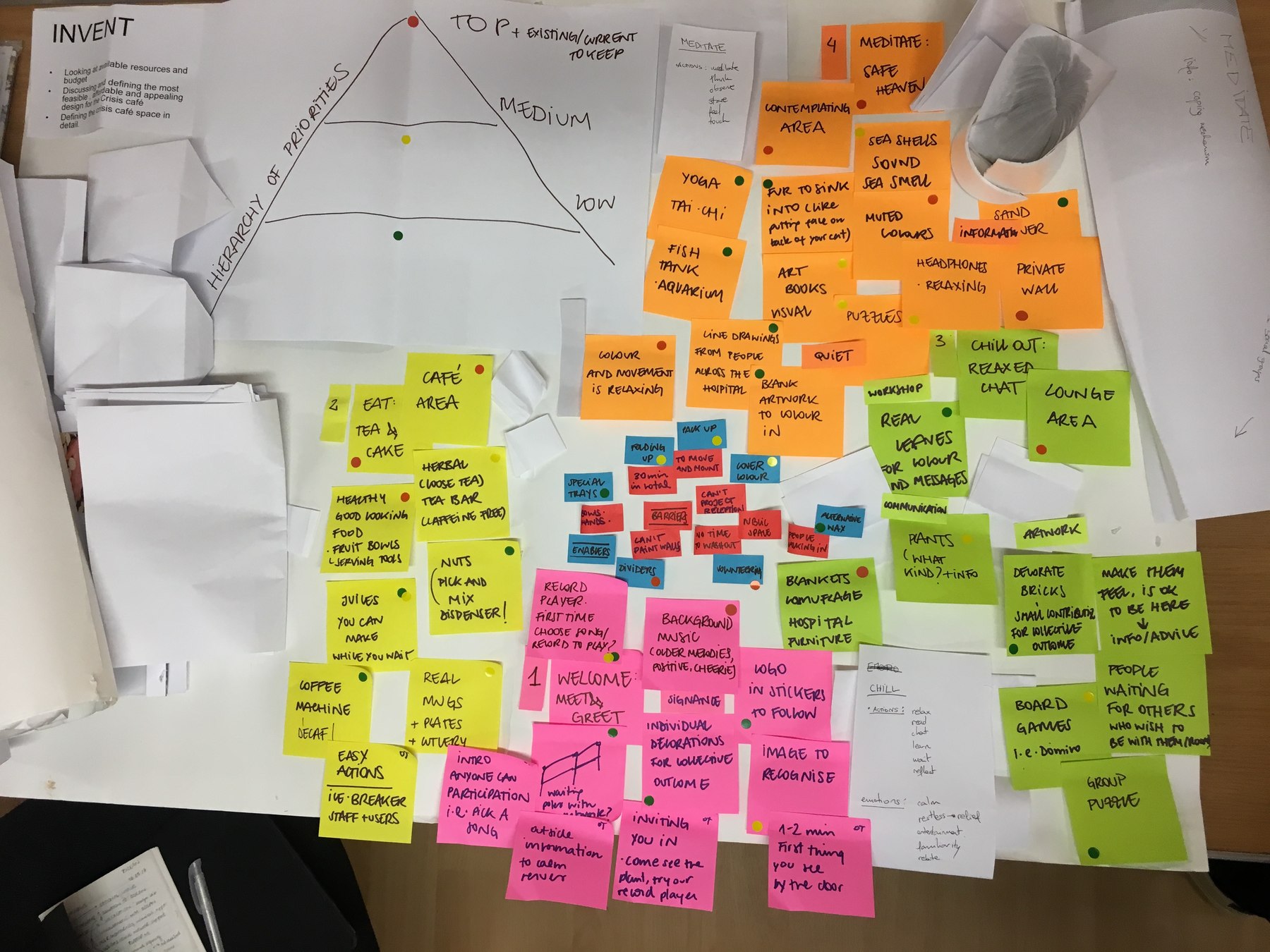 Prioritising ideas for the café redesign