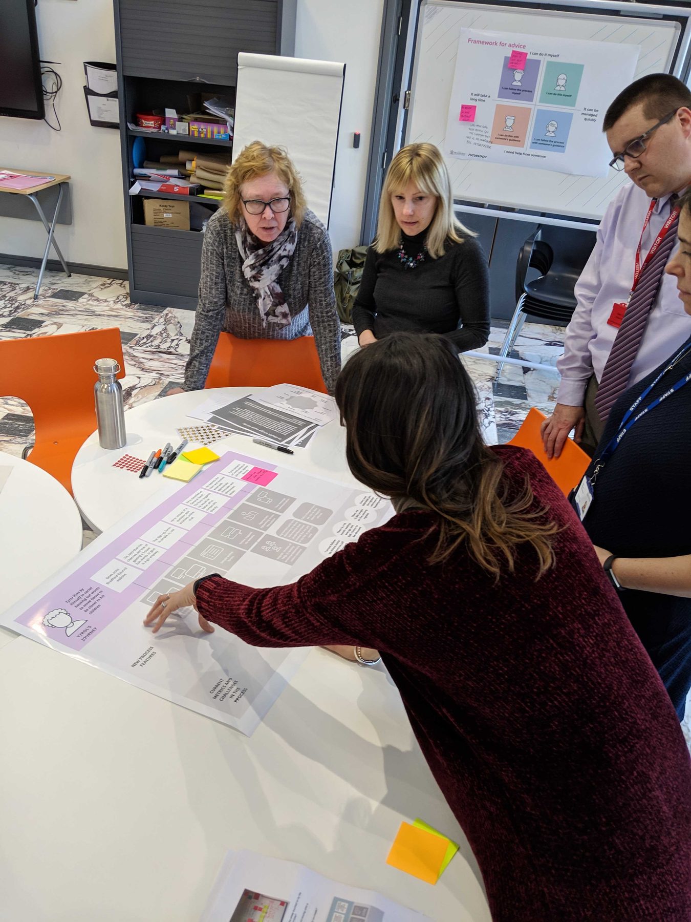 Reviewing journeys with front-line staff