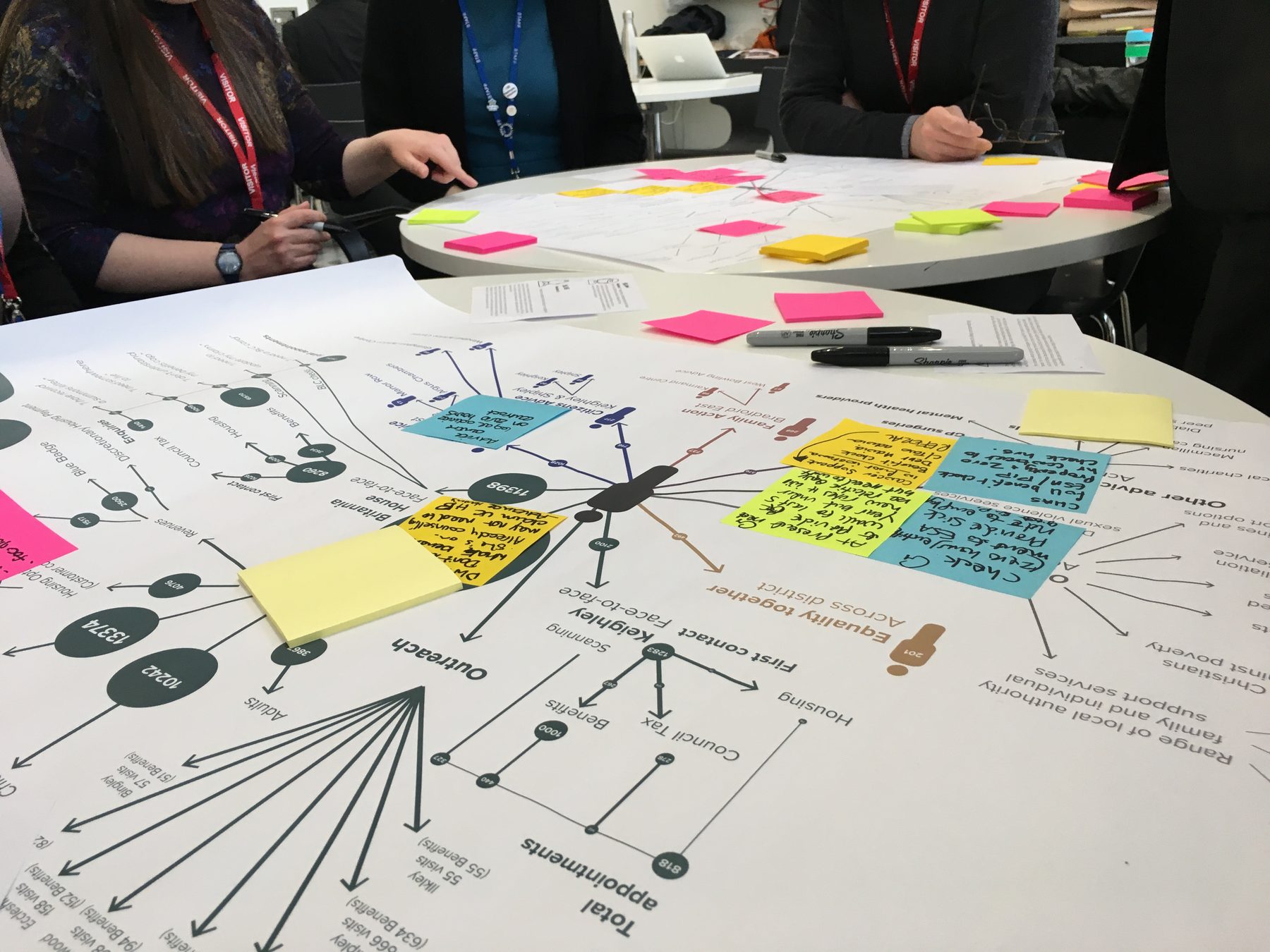 System map annotated by stakeholders