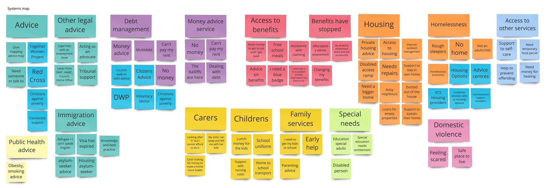Every advice area mapped against resident needs