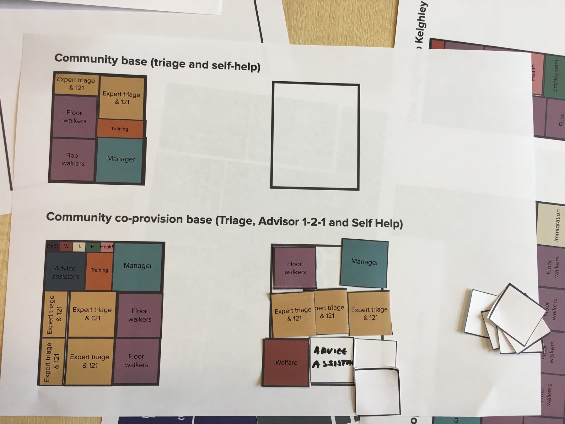 Scenario ingredients — printed service blocks