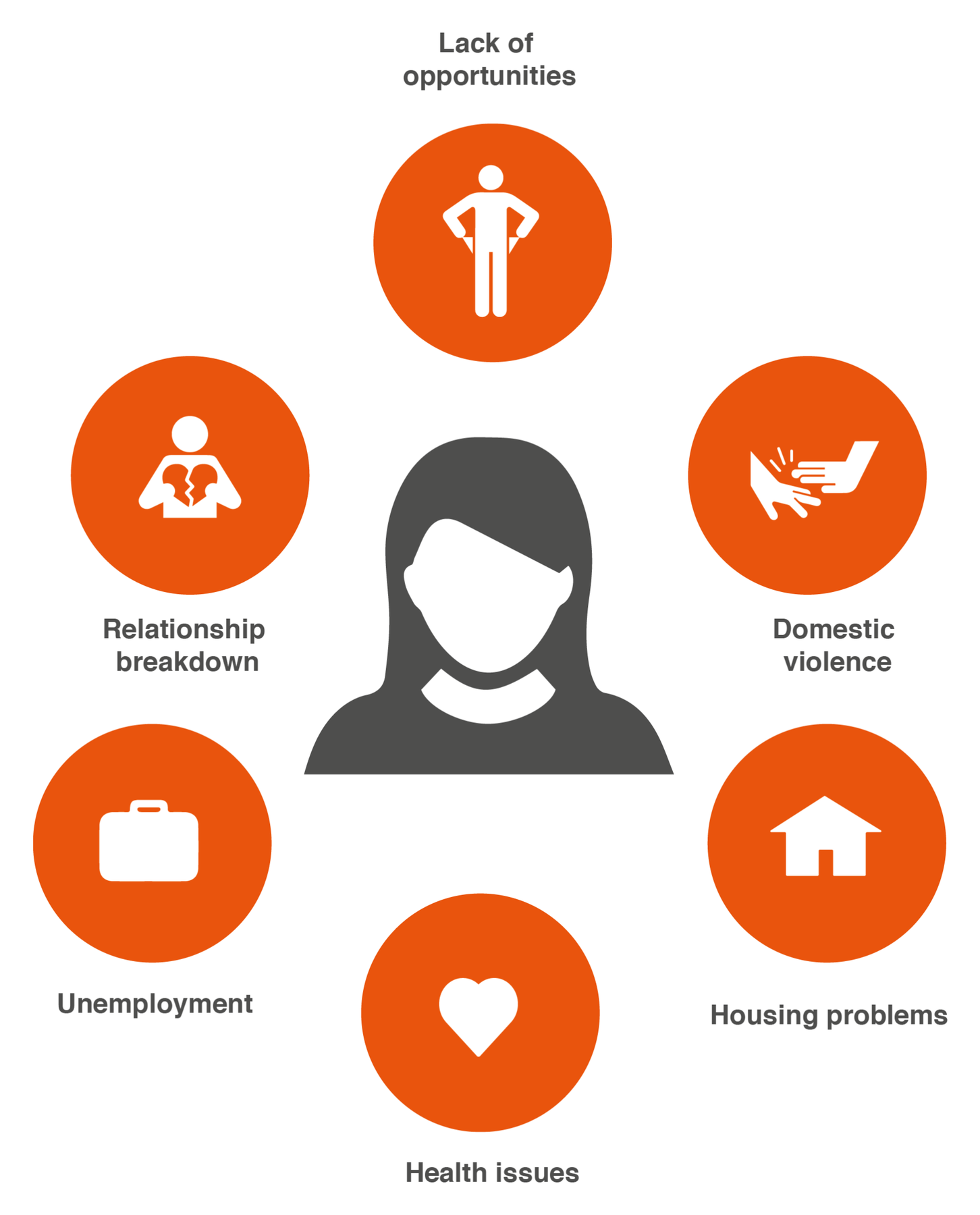 The interlinked situations putting residents at risk