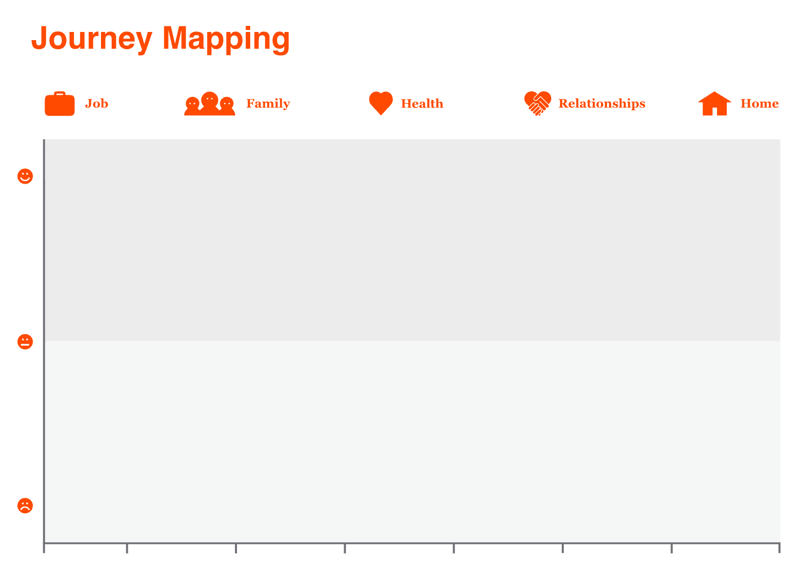 Design probe — journey mapping template