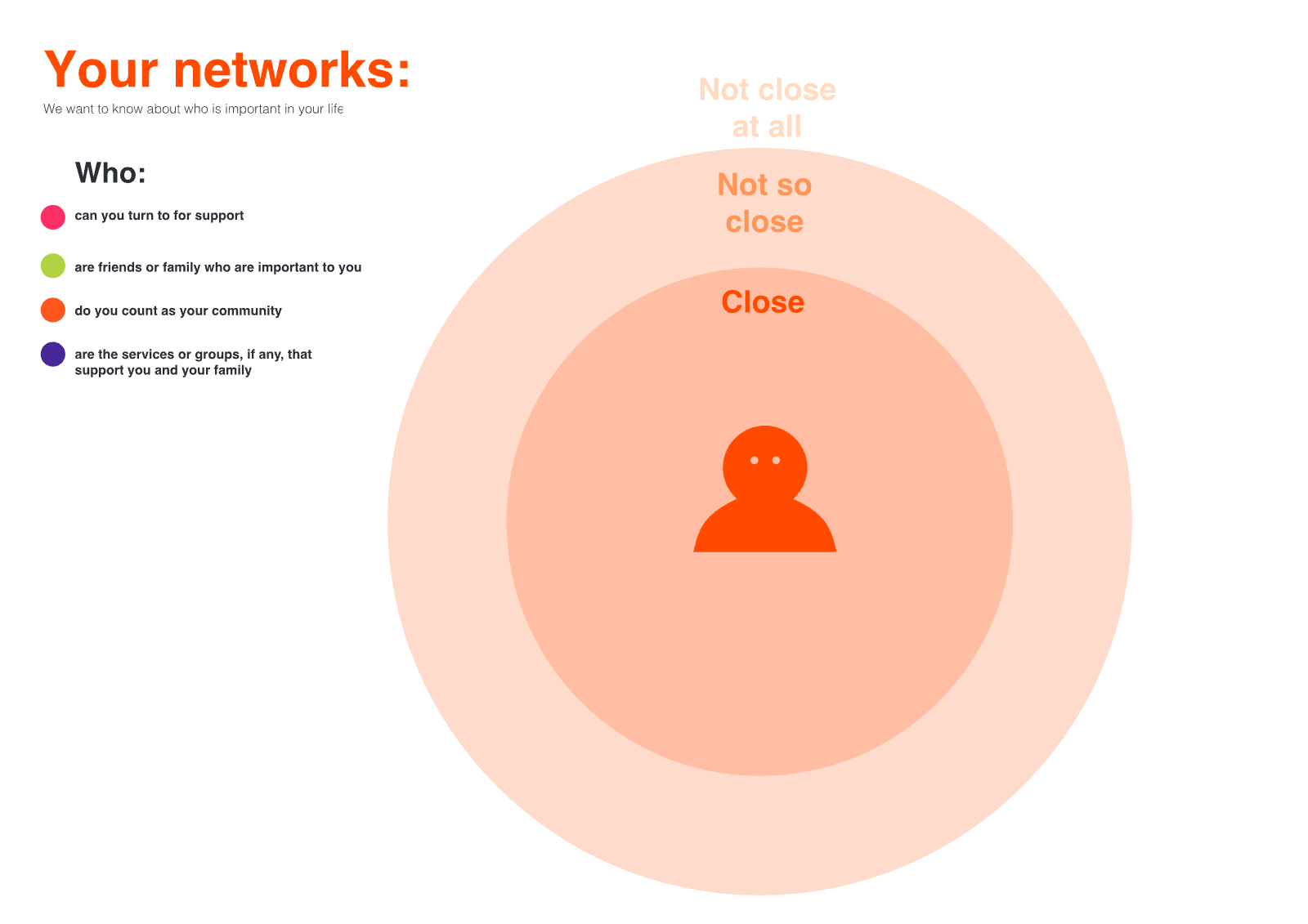 Design probe — your networks template