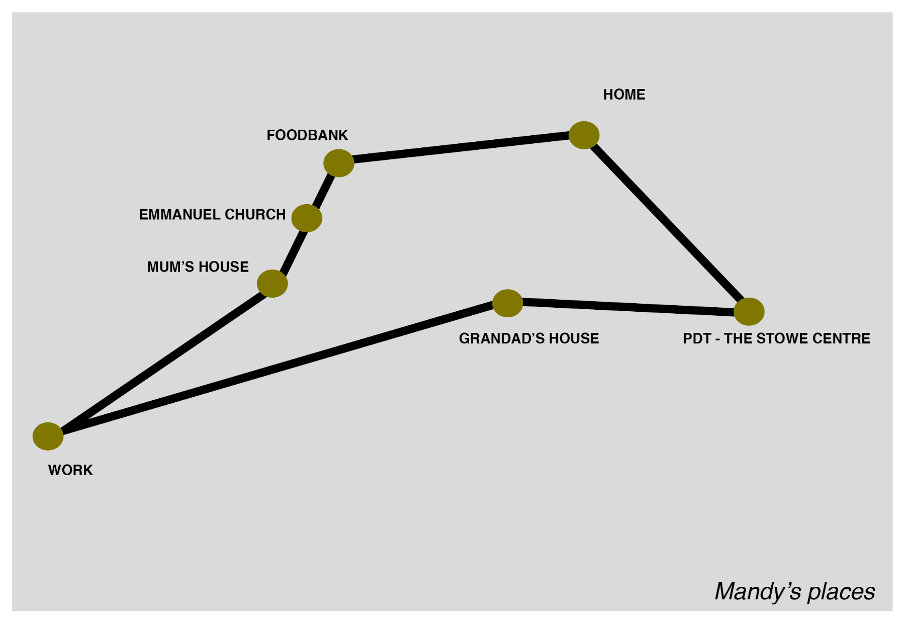 Mandy's places — mapped from her story