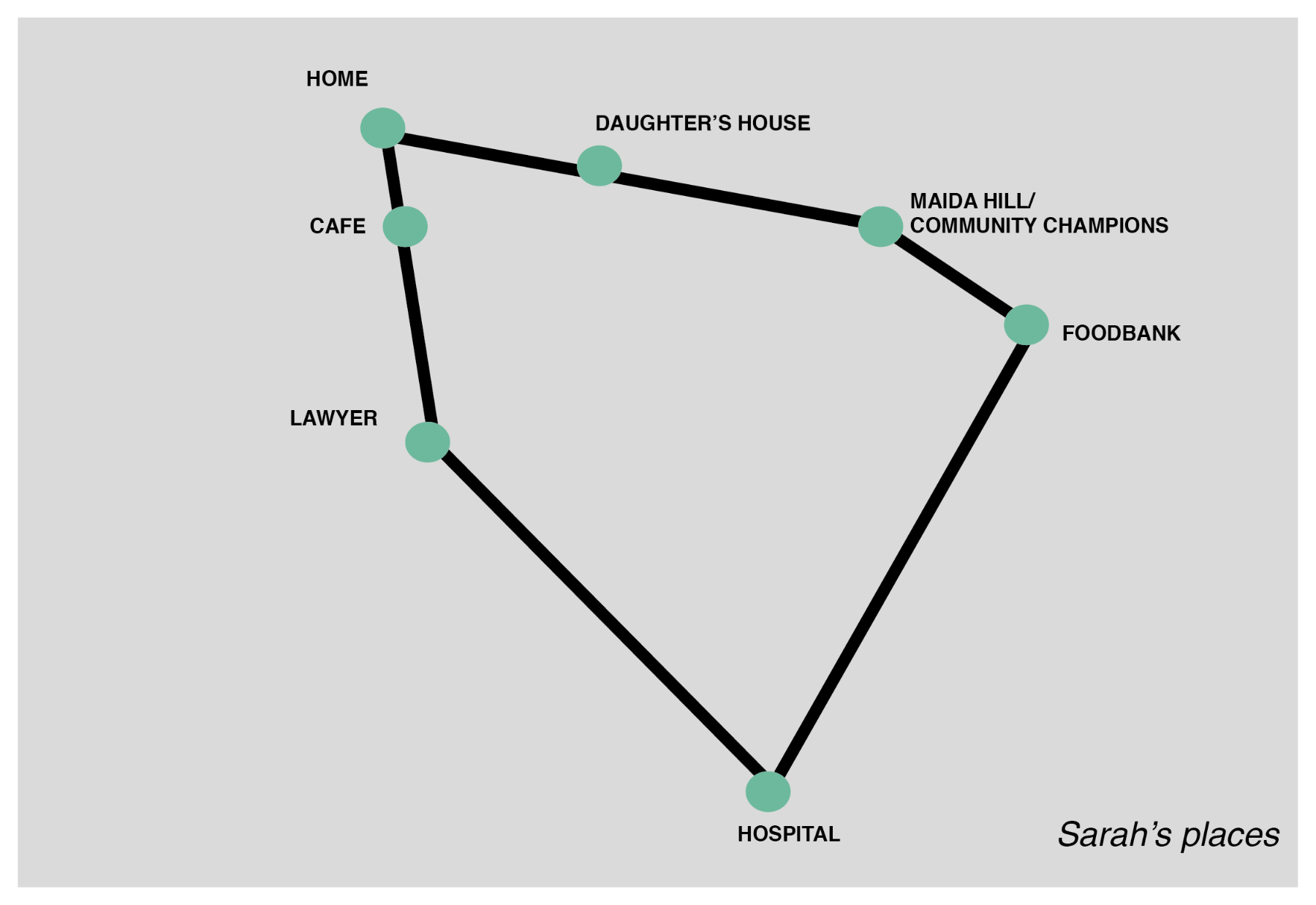 Sarah's places — mapped from her story
