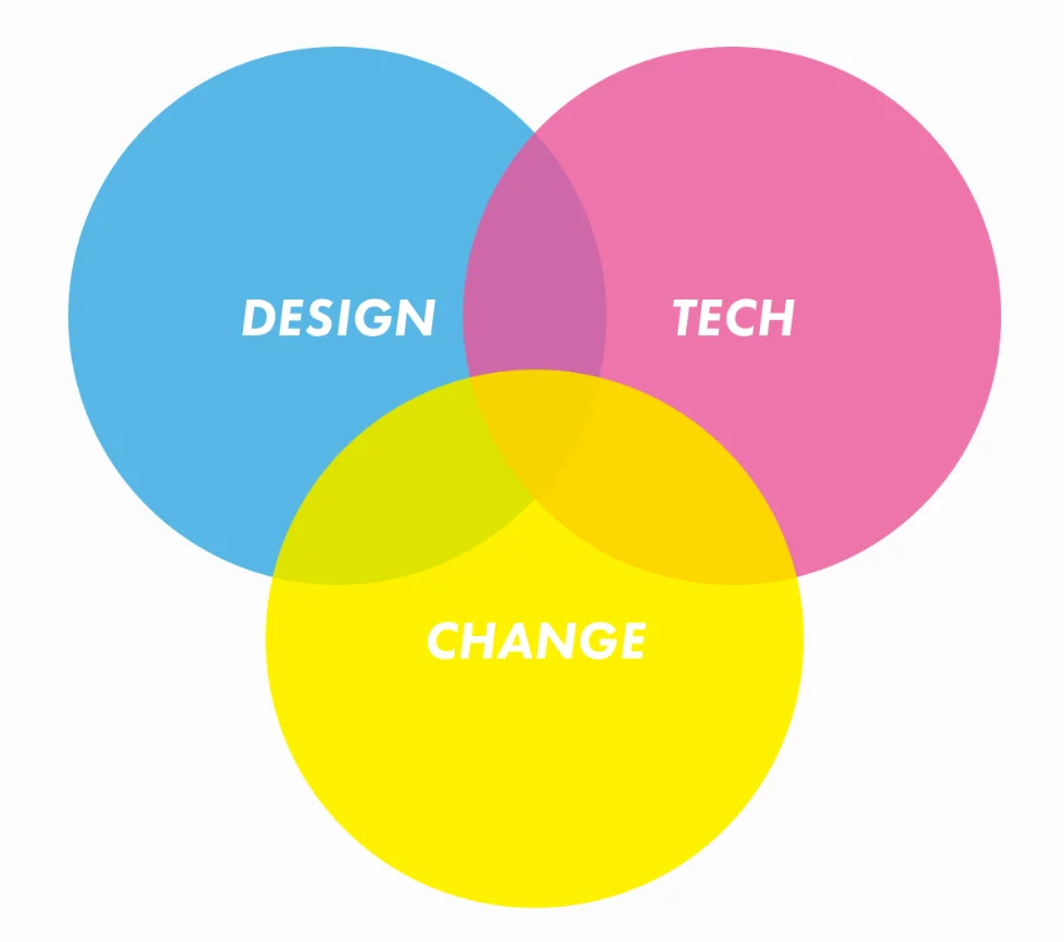 FutureGov design, tech and change venn diagram