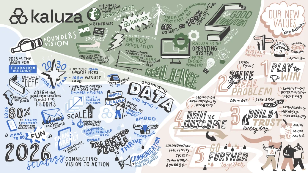 Kaluza design systems illustrated summary